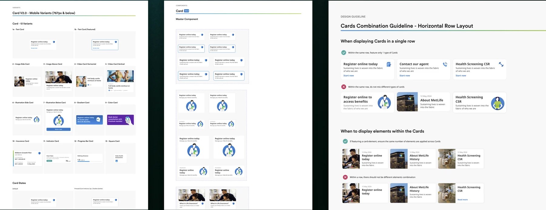 Three documentation pages from the design system: card variant guidance, the master card component with its states, and a cards combination guideline showing correct and incorrect row layouts